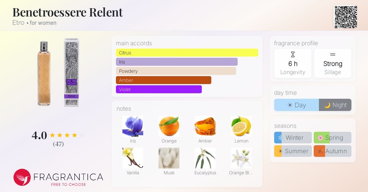 Fragrance card