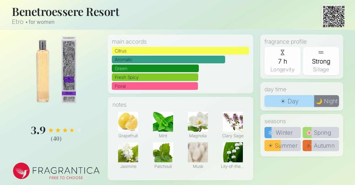Fragrantica image 4