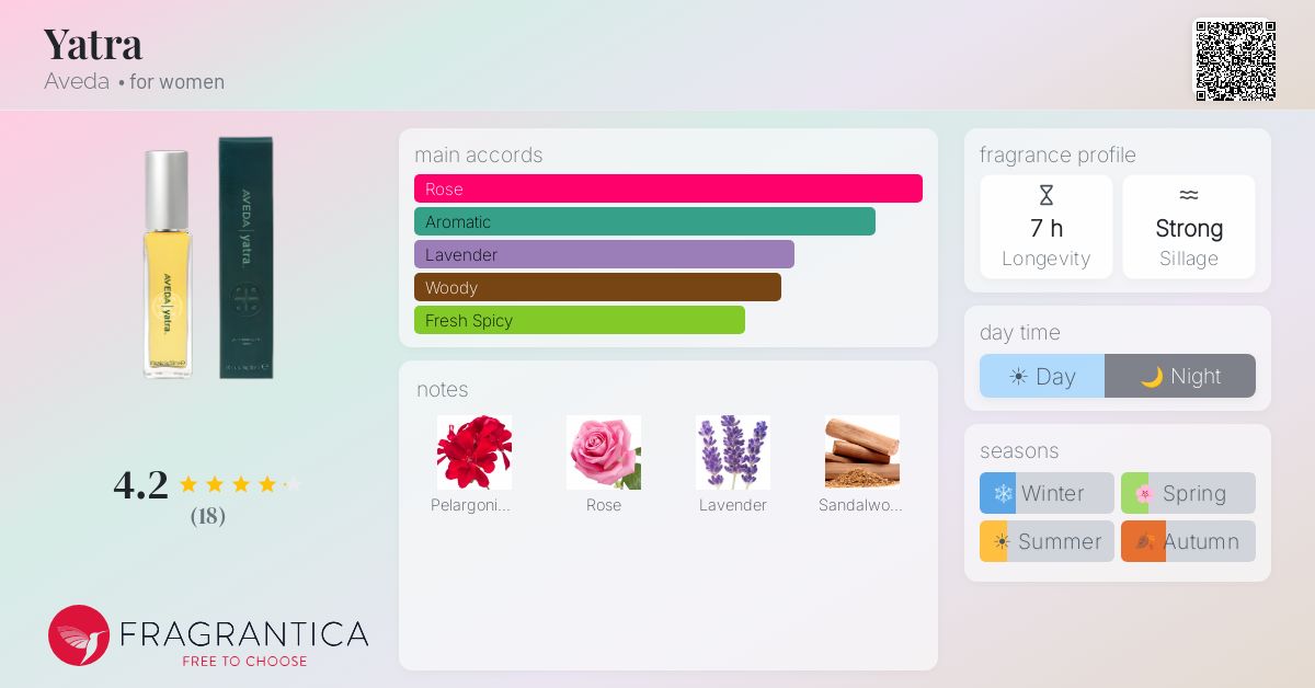Fragrantica image 4