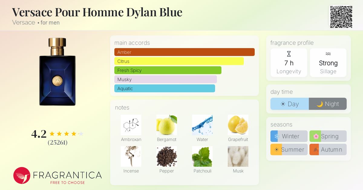 Fragrance card