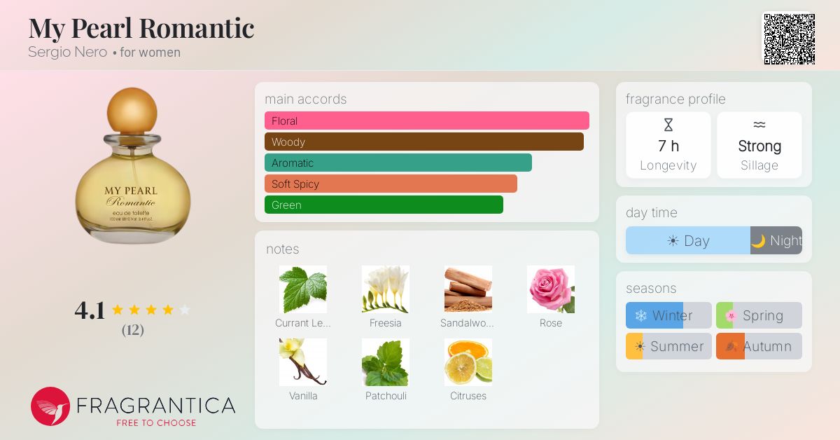 Fragrantica image 4