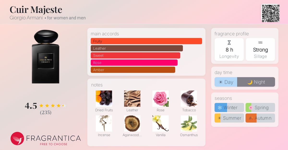 Fragrantica image 4