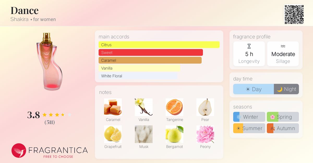 Fragrantica image 4