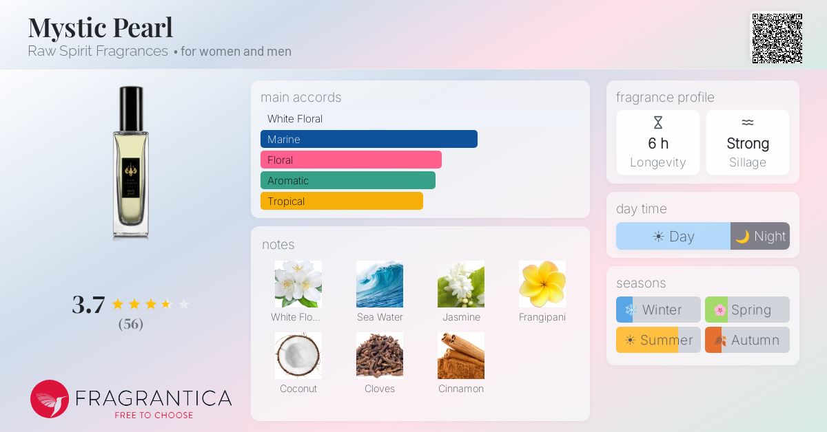 Fragrantica image 4