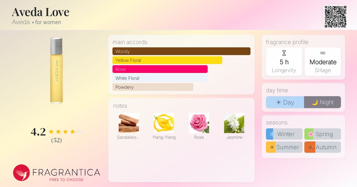 Fragrantica image 4