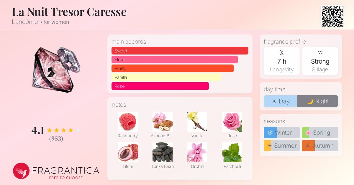 Fragrantica image 4