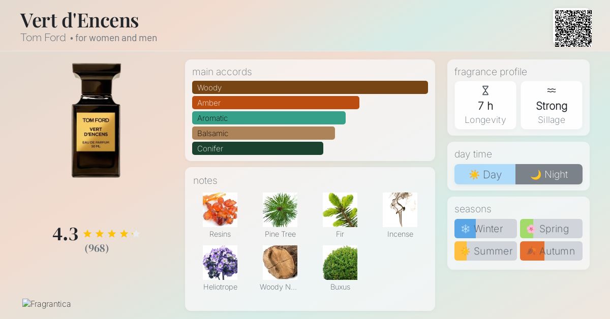 Vert d'Encens Tom Ford perfume - a fragrance for women and men 2016