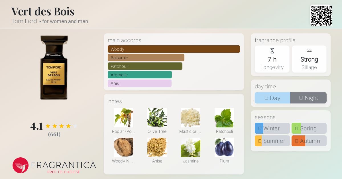 Vert des Bois Tom Ford perfume - a fragrance for women and men 2016