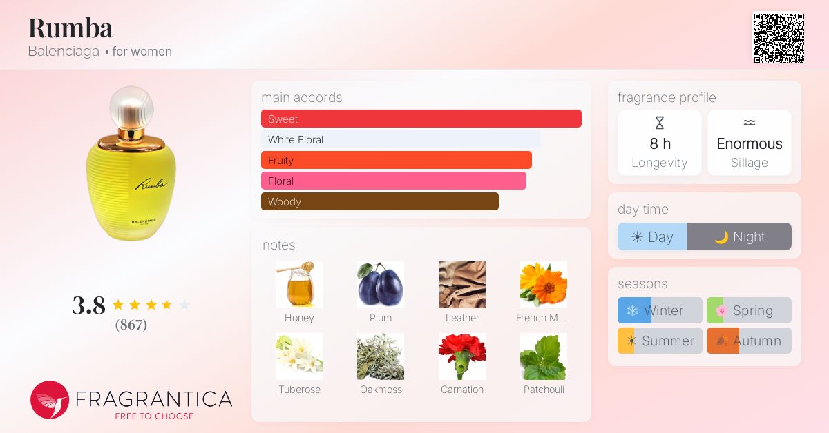 Fragrantica image 4