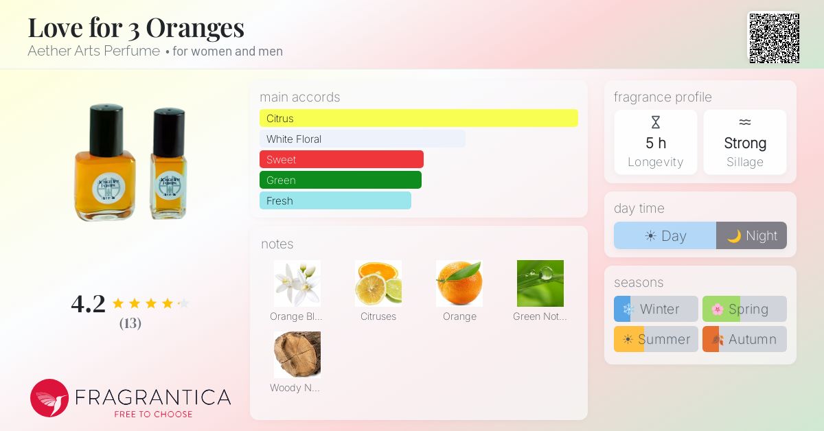 Fragrantica image 4