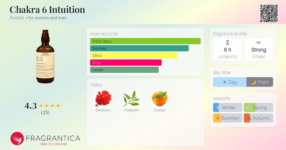 Fragrantica image 4
