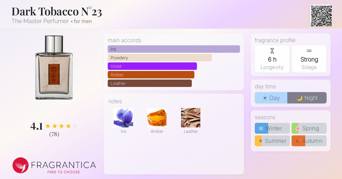 Fragrantica image 4