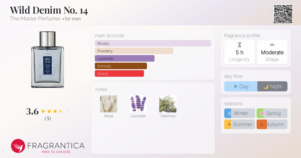 Fragrantica image 4