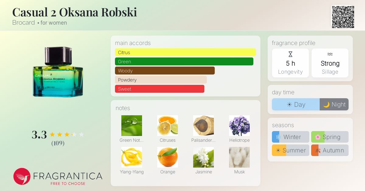 Fragrantica image 4