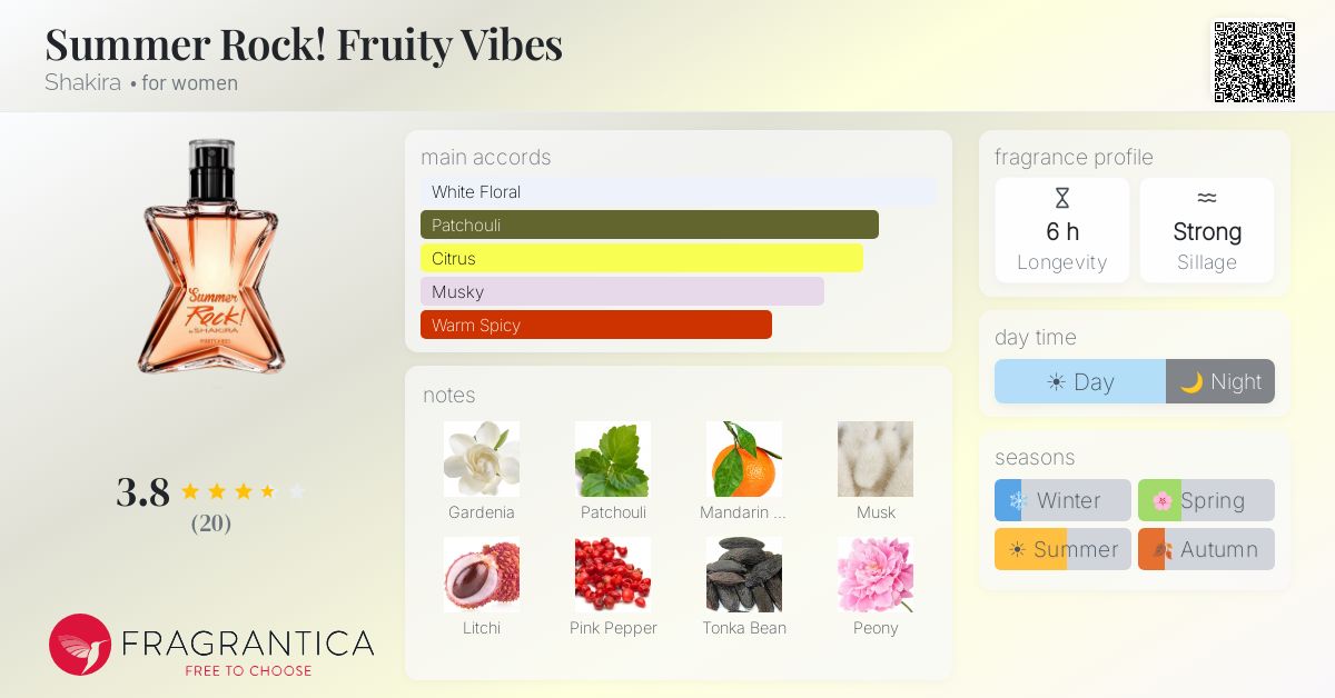 Fragrantica image 4
