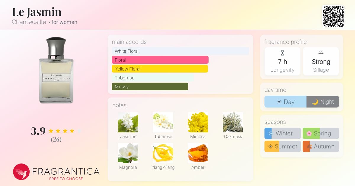 Fragrance card