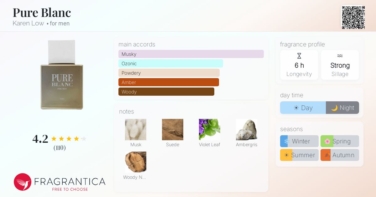Fragrantica image 4