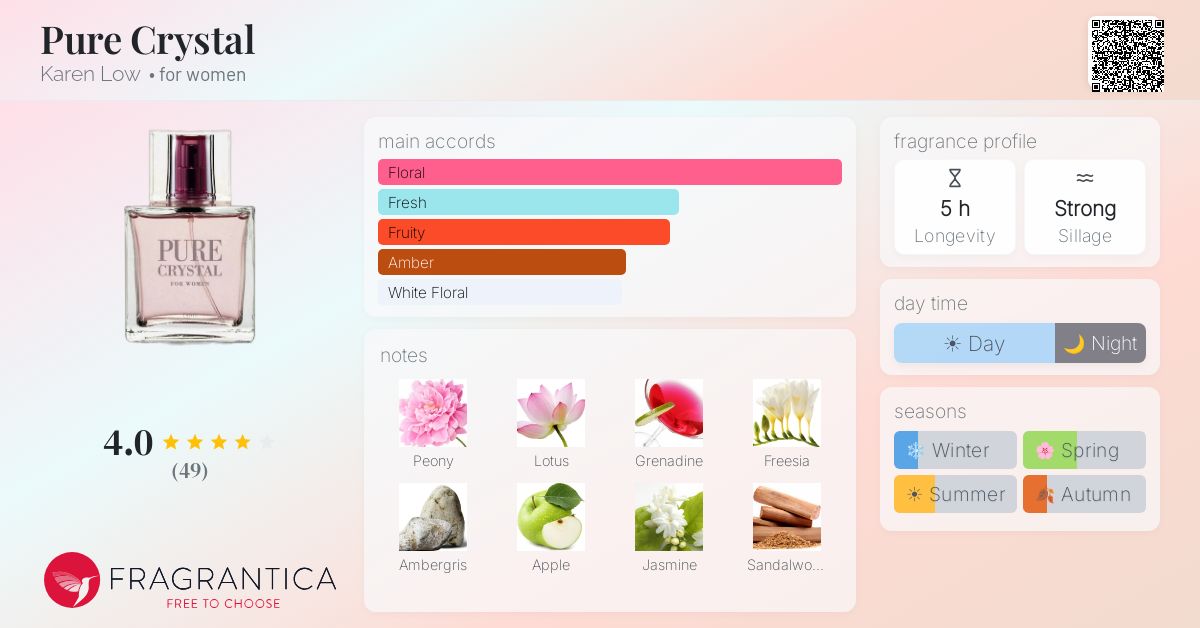 Fragrantica image 4
