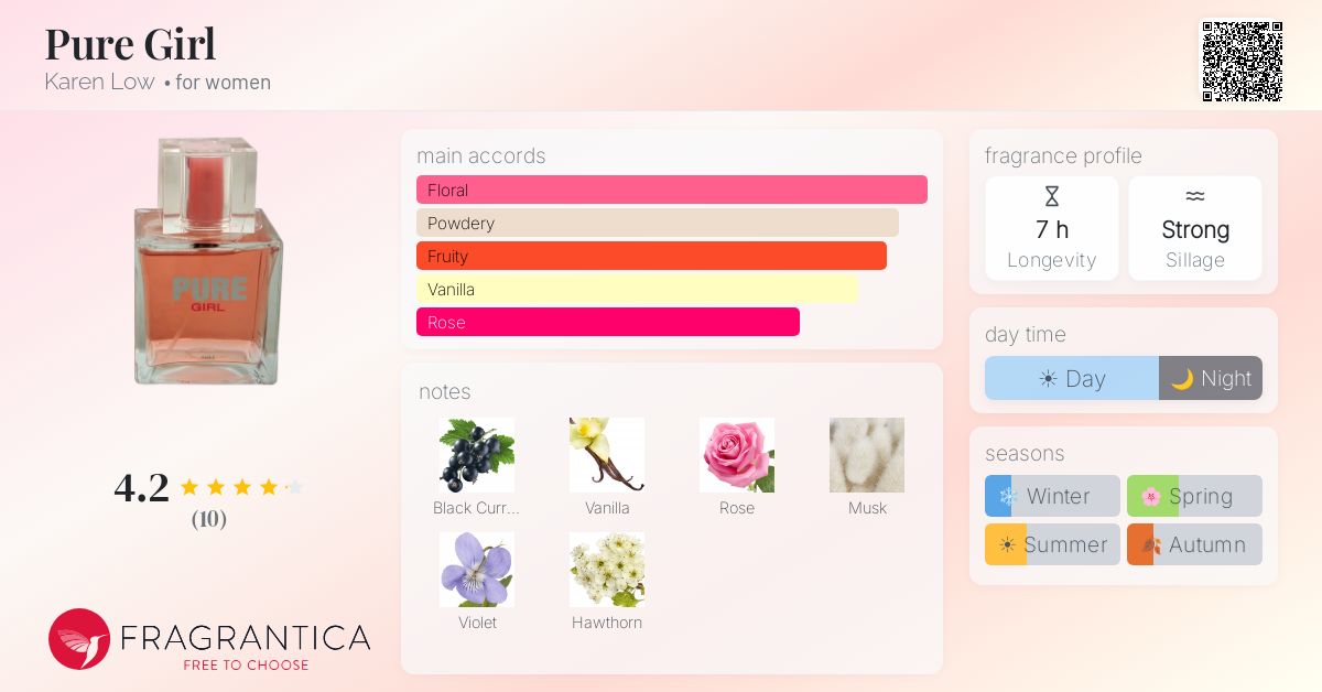 Fragrantica image 4