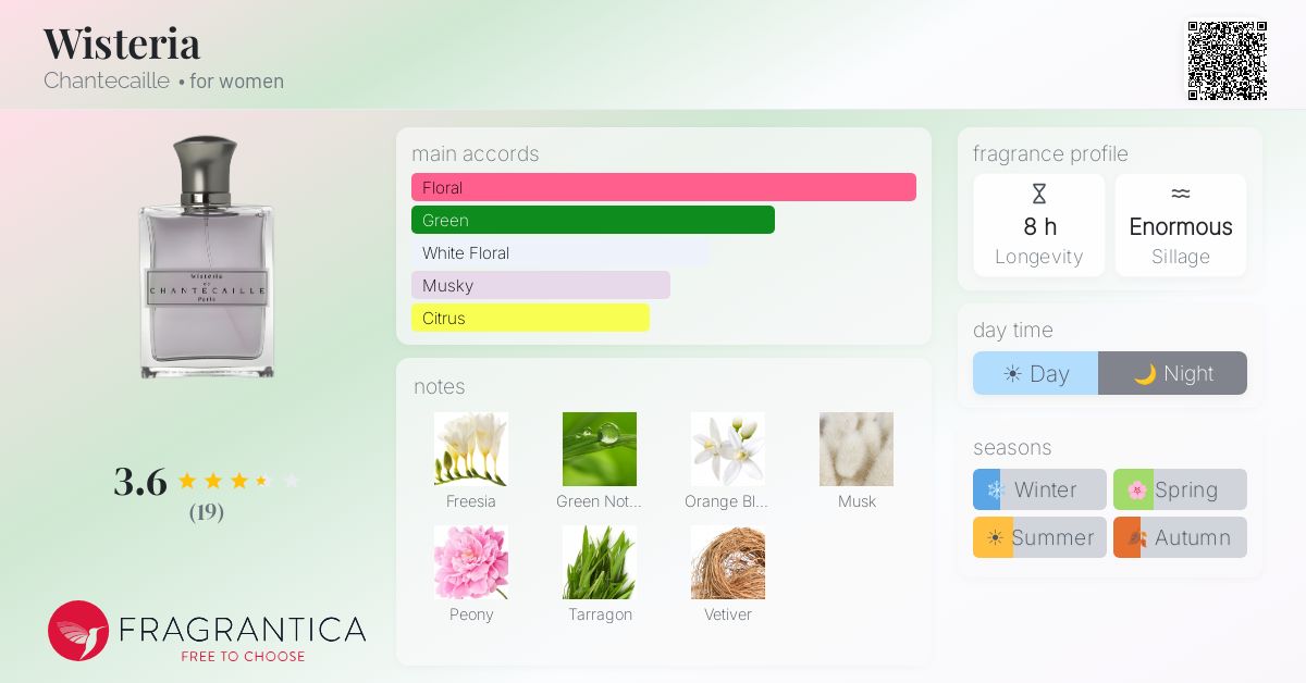Fragrantica image 4