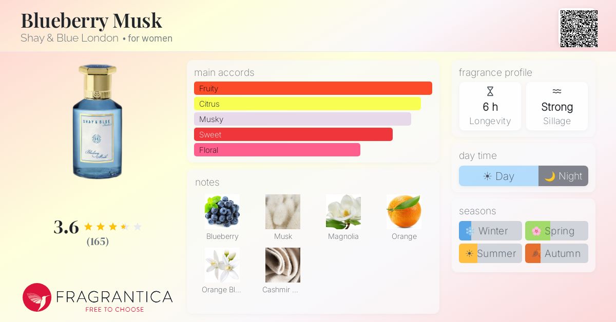 Fragrantica image 4