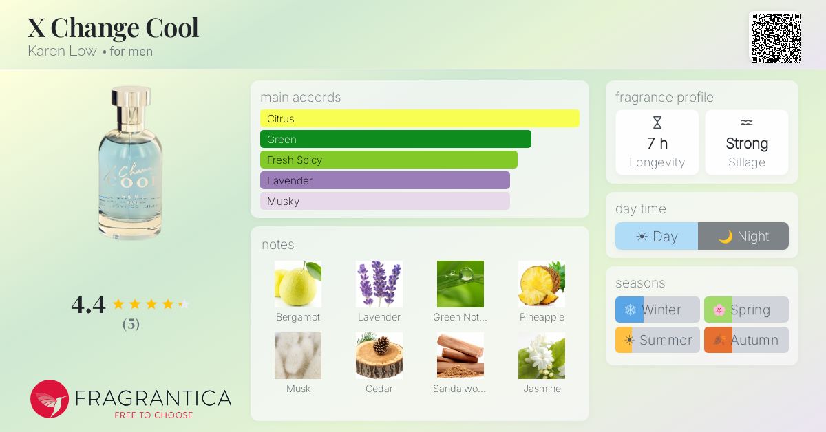 Fragrantica image 4