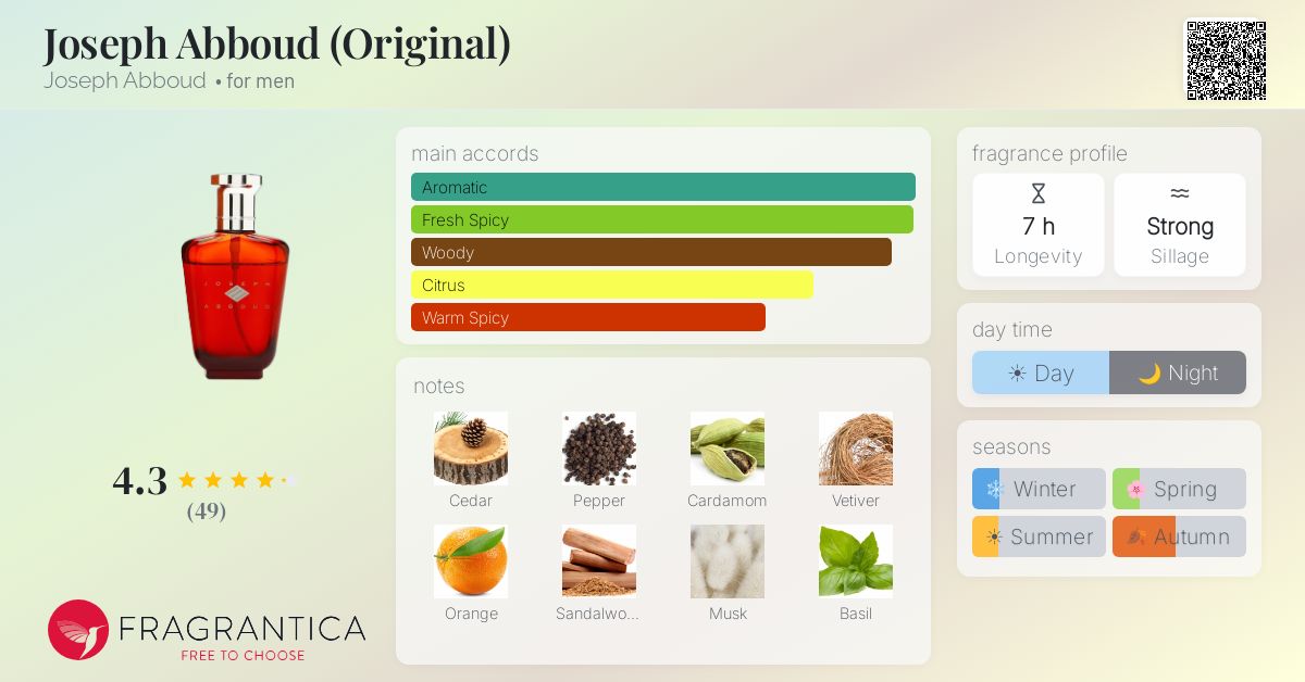 Fragrantica image 4