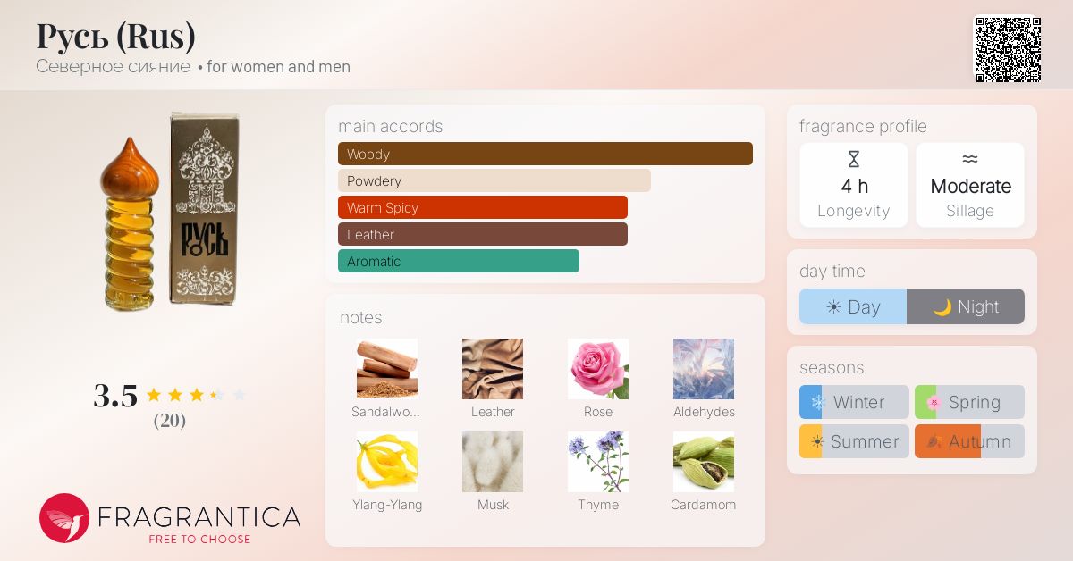Fragrantica image 4
