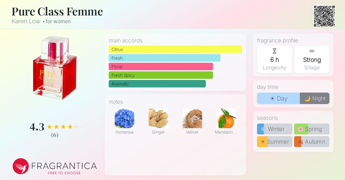 Fragrantica image 4