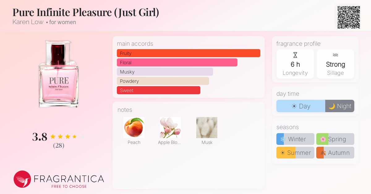 Fragrantica image 4