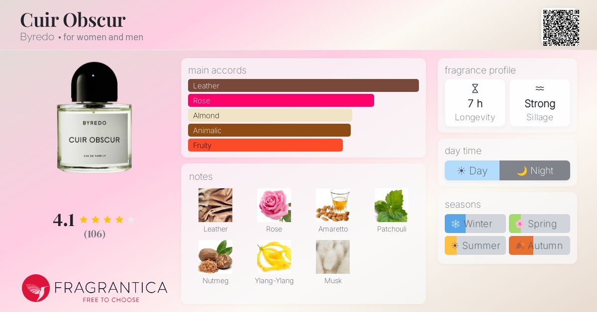 Fragrance card