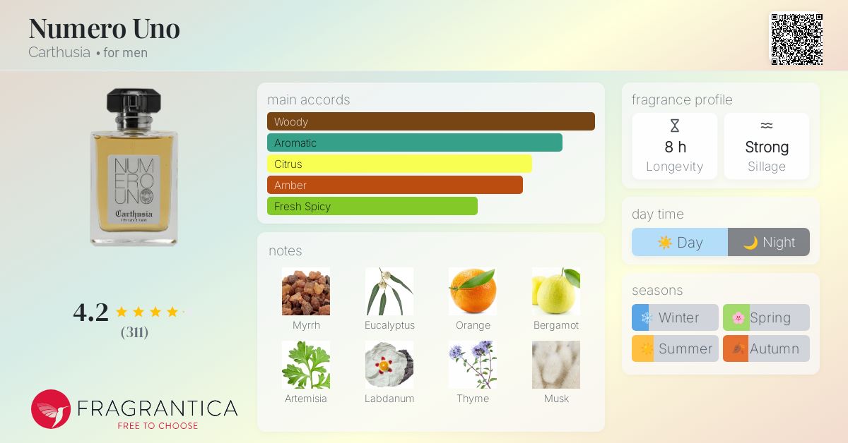 Numero Uno Carthusia cologne - a fragrance for men 2007