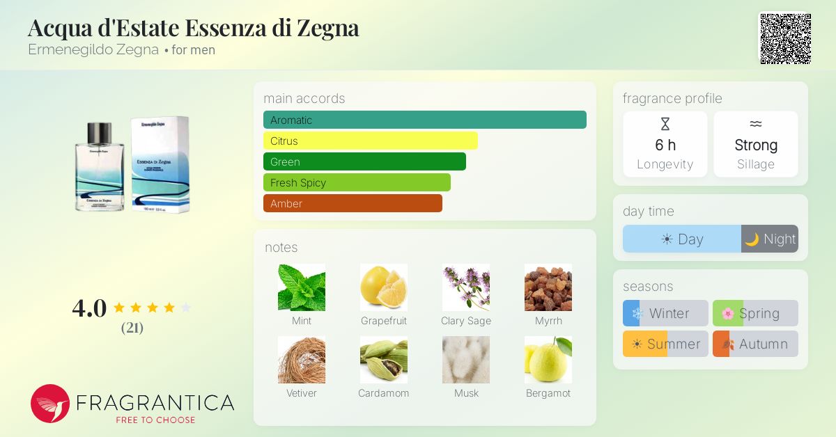 Fragrantica image 4