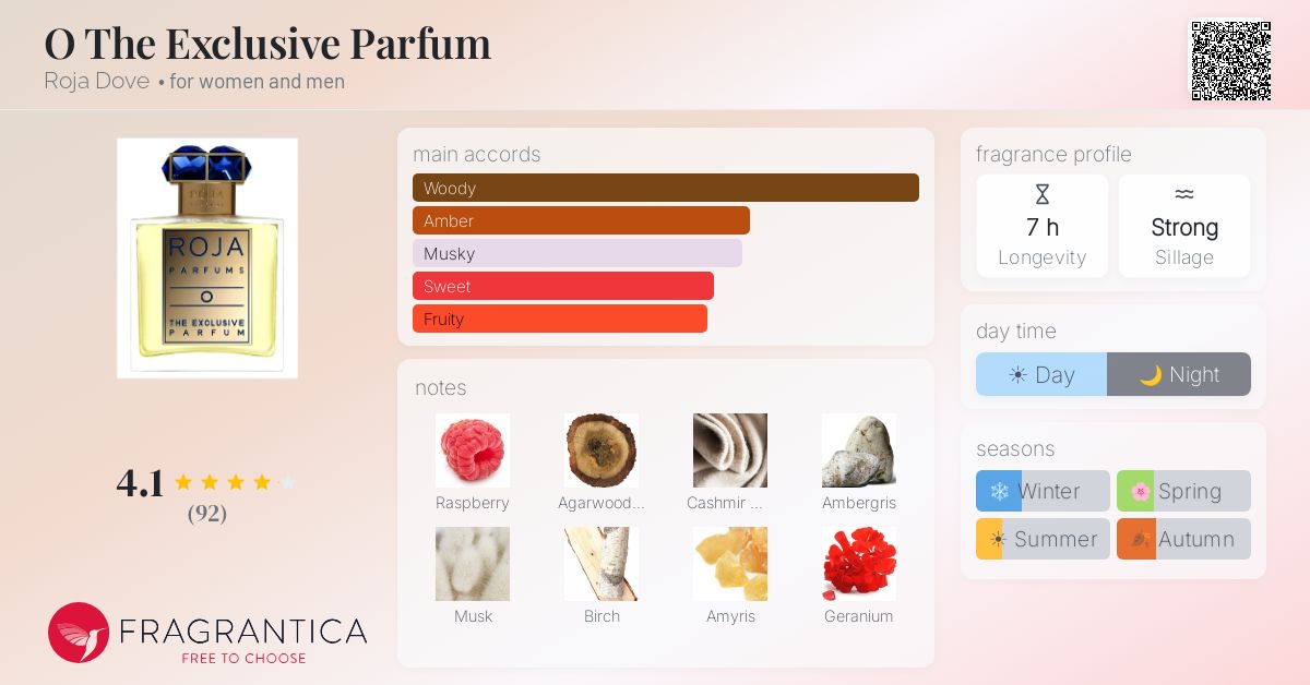 Fragrantica image 4