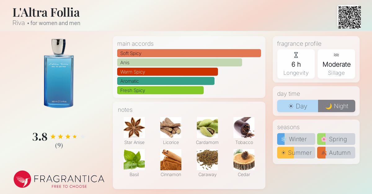 Fragrantica image 4
