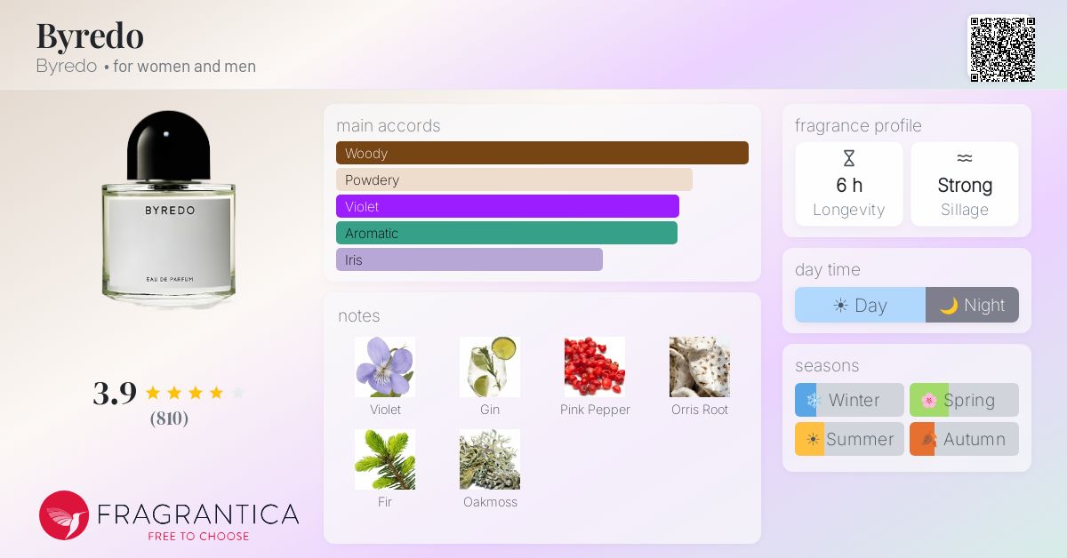Fragrantica image 4