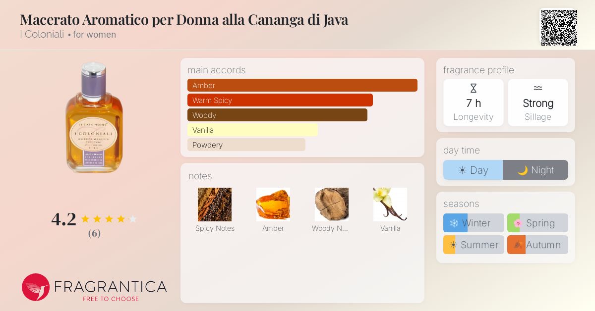 Fragrantica image 4