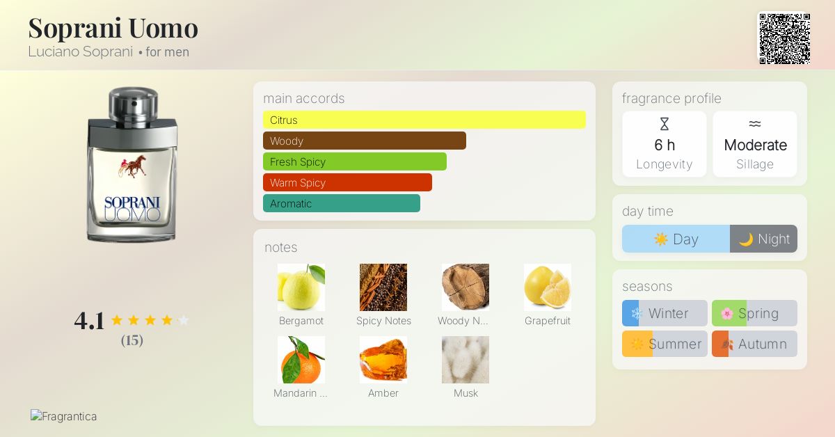 Soprani Uomo Luciano Soprani cologne - a fragrance for men 2008