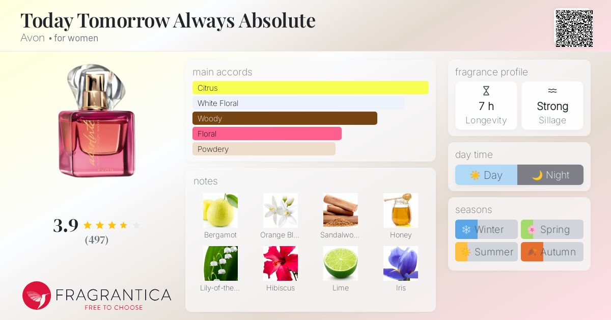 Today Tomorrow Always Absolute Avon perfume a fragrance for