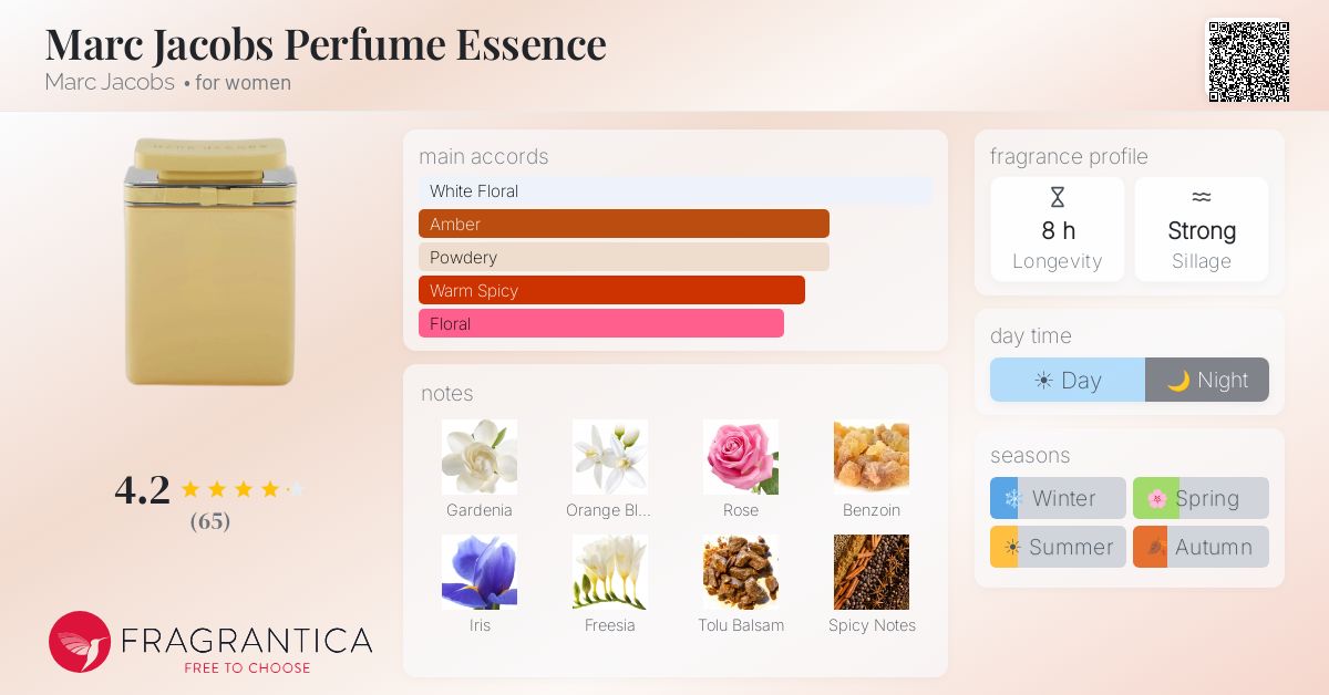 Marc Jacobs Perfume Essence Marc Jacobs perfume - a fragrance for