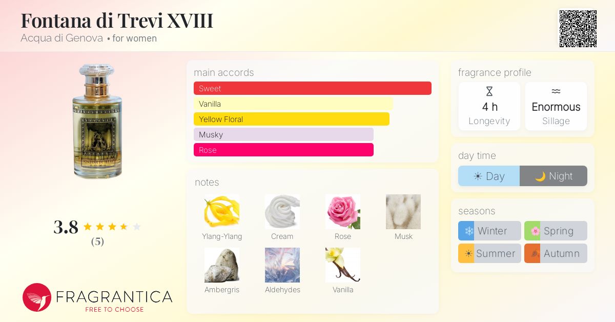 Fragrantica image 4