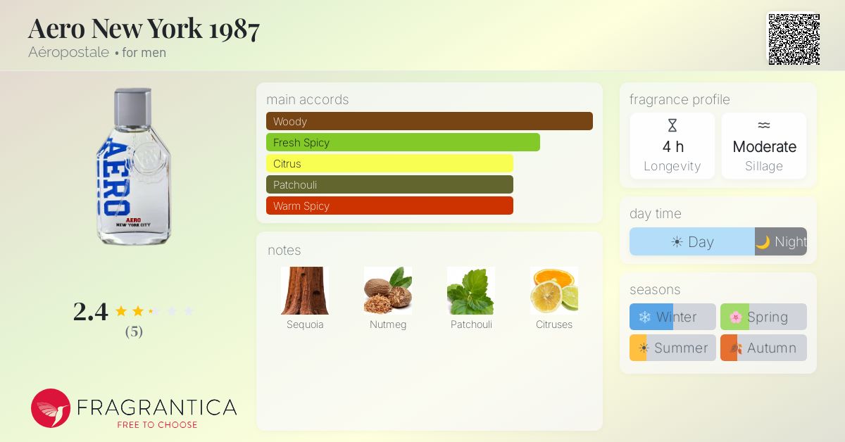 Fragrantica image 4