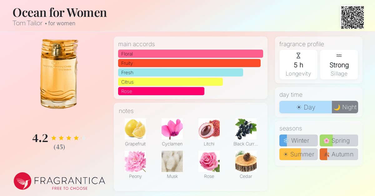Fragrance card
