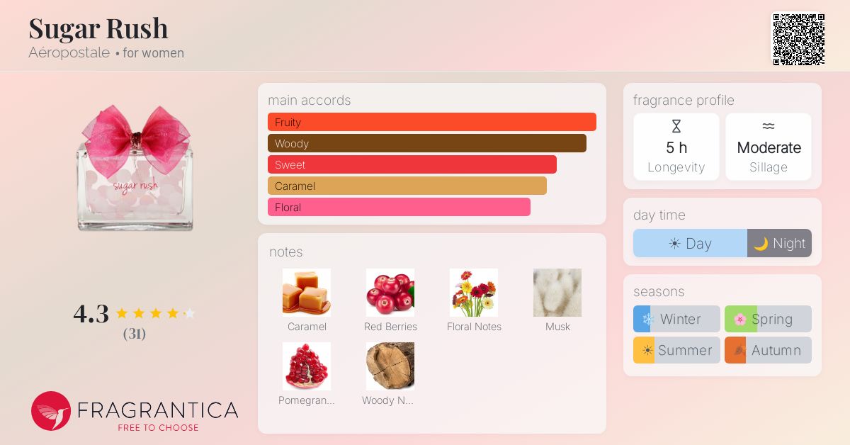 Fragrantica image 4