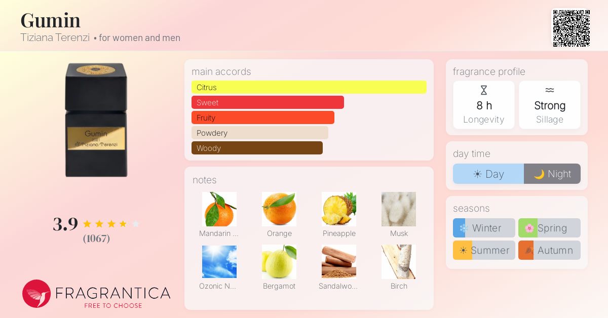 Fragrantica image 4