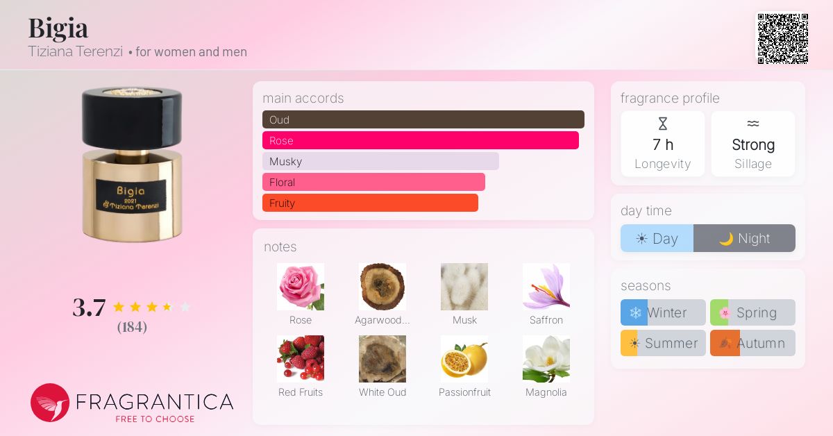 Fragrantica image 4
