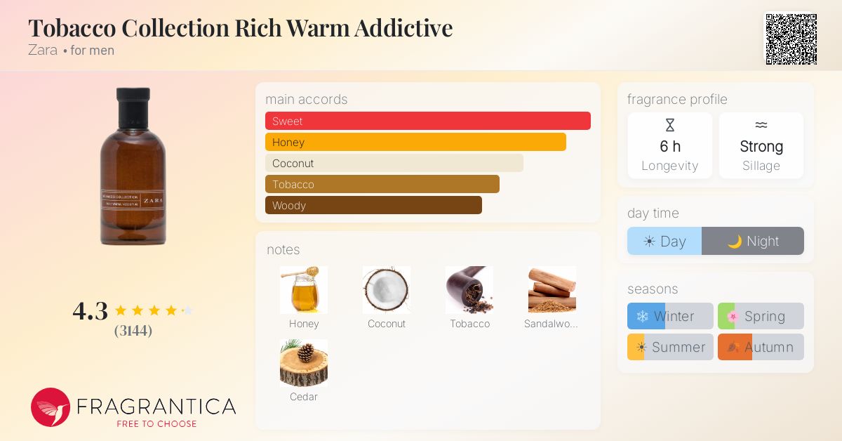Fragrantica image 4