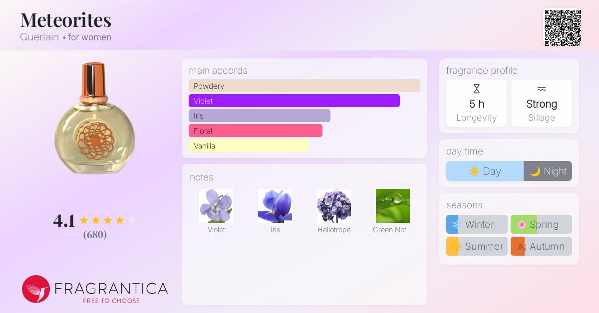 Meteorites Guerlain perfume a fragrance for women 2000