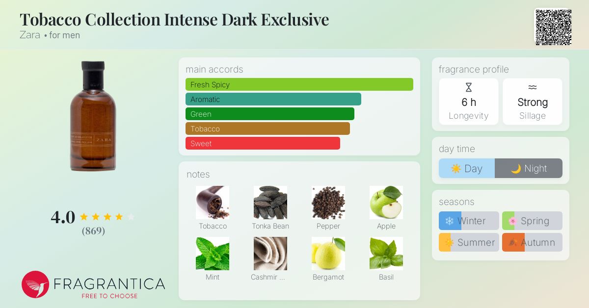 www.fragrantica.com