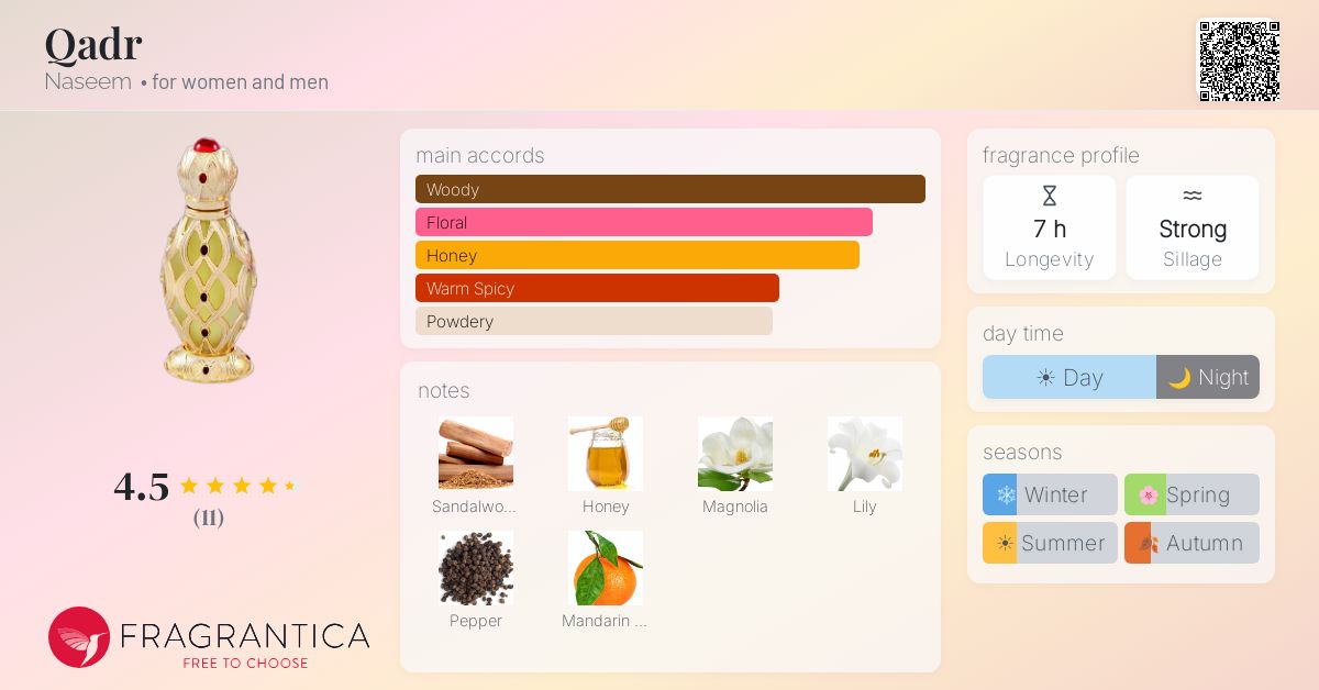 Fragrantica image 4